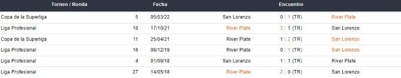 Betsson Argentina